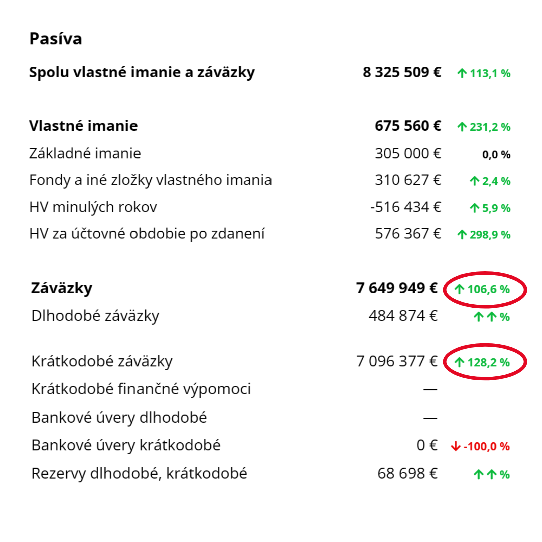 Overenie firmy 123Kurier - záväzky firmy