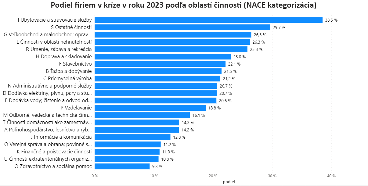 Podniky v kríze