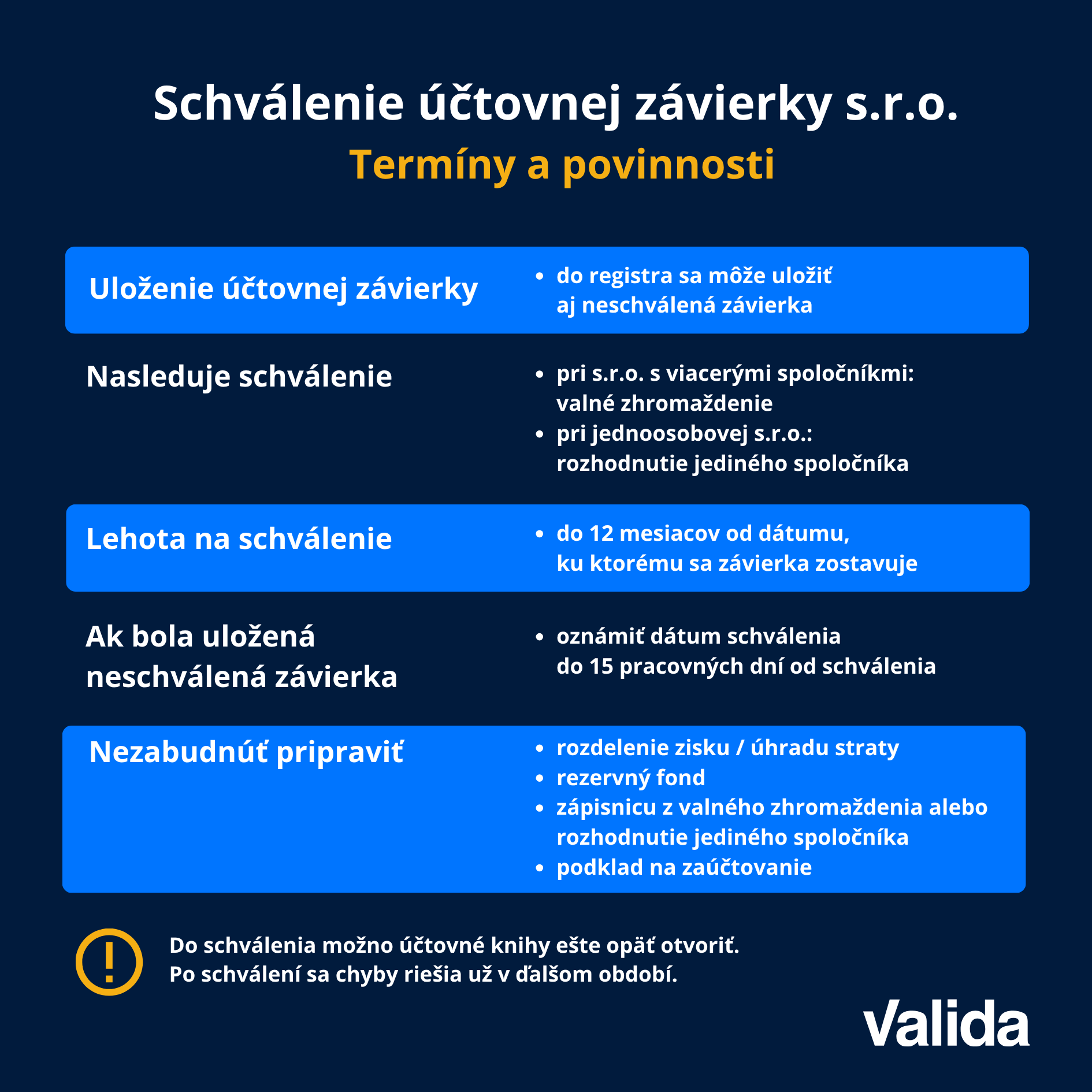 Schválenie účtovnej závierky termíny a povinnosti