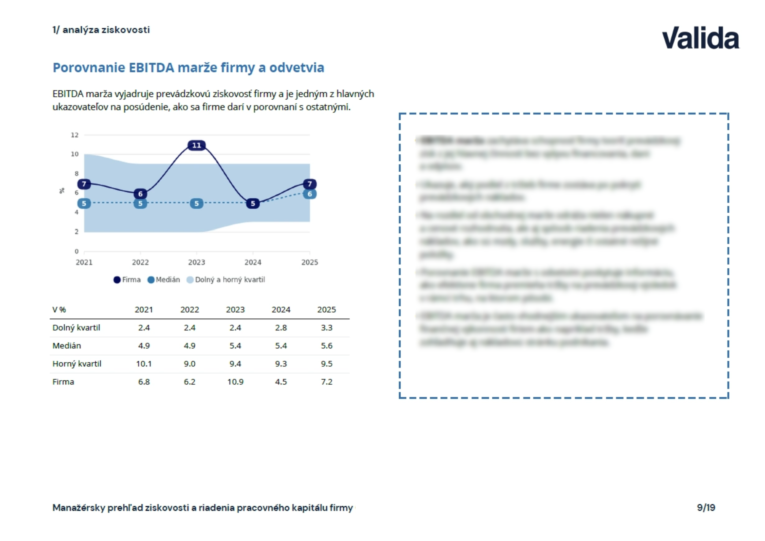 Profit Report Strana 3